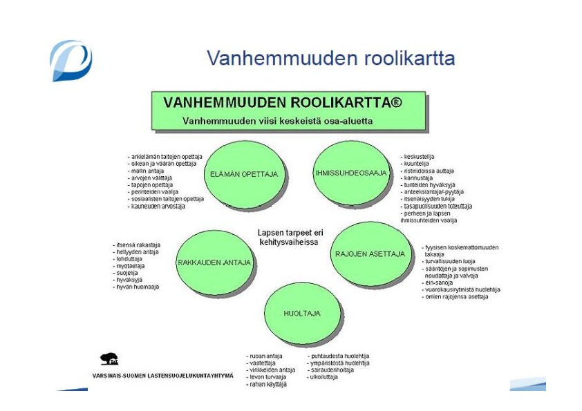 Vanhemmuuden Roolikartta